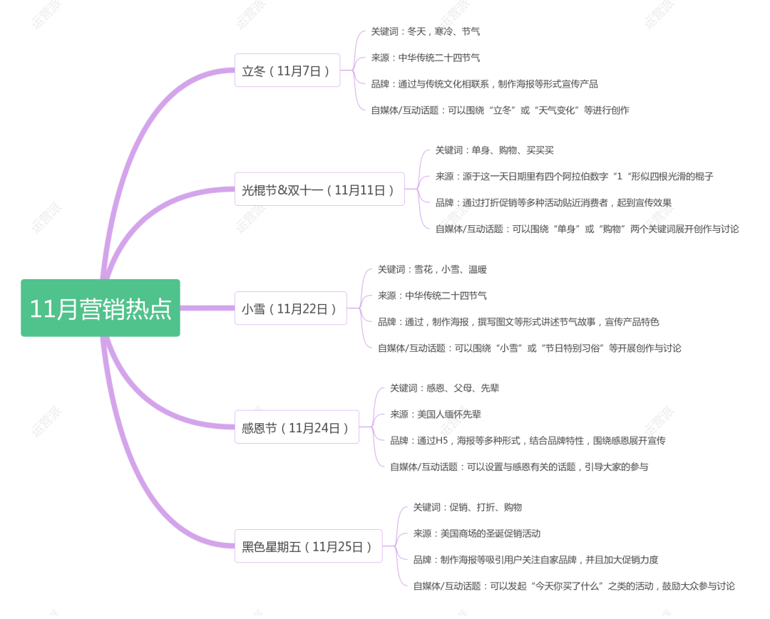 产品经理，产品经理网站